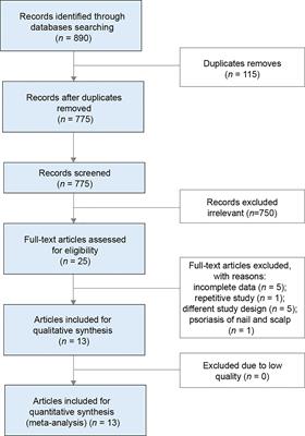 Oral small-molecule tyrosine kinase 2 and phosphodiesterase 4 inhibitors in plaque psoriasis: a network meta-analysis